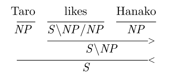 ccg