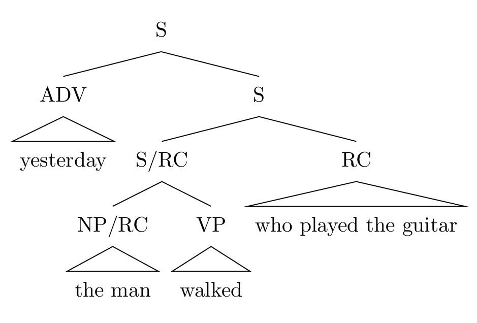 gpsg