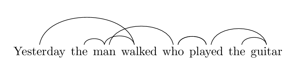 extraposition